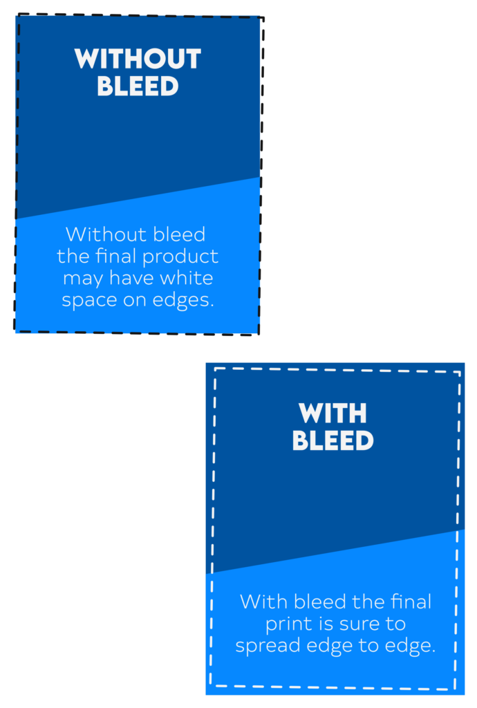 Illustration of how to add bleed to print files.